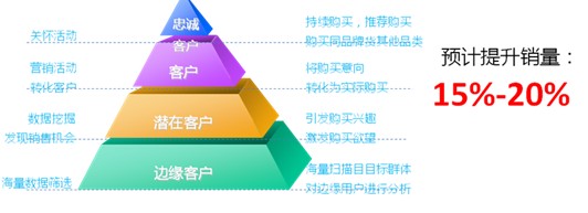 秋实评论:区域性品牌的未来走向